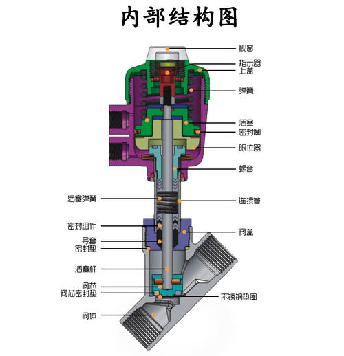 ���(d��ng)��ֹ�y��(n��i)���Y(ji��)��(g��u)�D